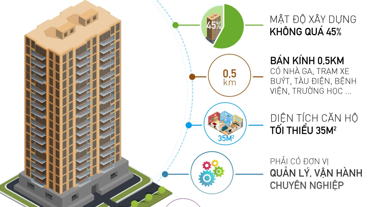 tieu-chi-danh-gia-can-ho-cao-cap