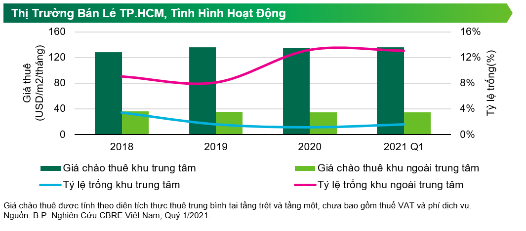 tieu-diem-thi-truong-bat-dong-san-tp-hcm-trong-quy-i-2021-2