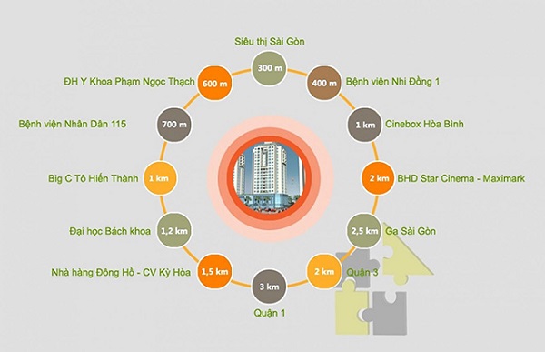 top-du-an-can-ho-chung-cu-quan-10-04