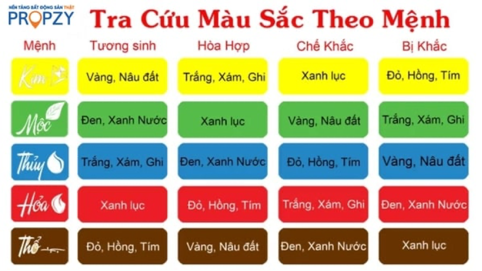 Bảng tra cứu màu sắc theo mệnh