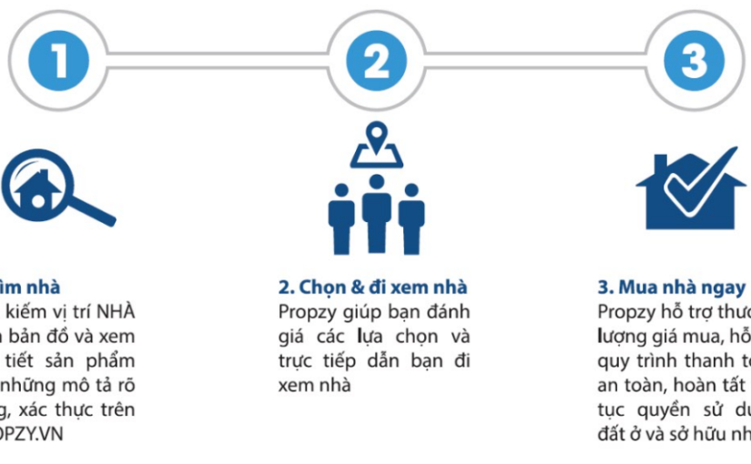 Nên hay không mua nhà ở quận Bình Tân?