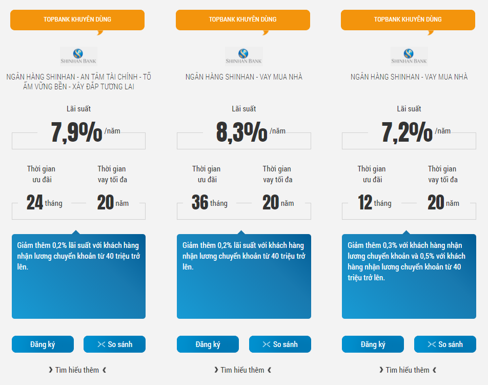 Các gói lãi suất ưu đãi vay mua nhà Shinhan Bank