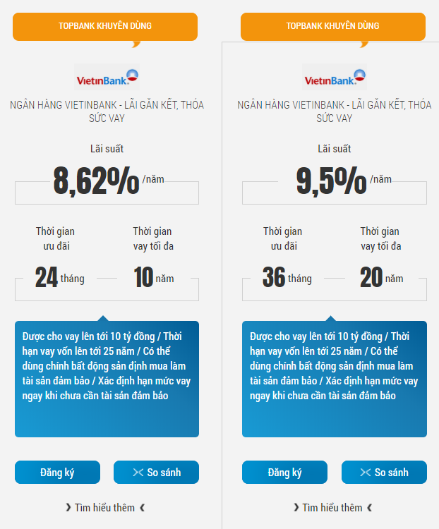 Lãi suất vay mua nhà Vietinbank 2018