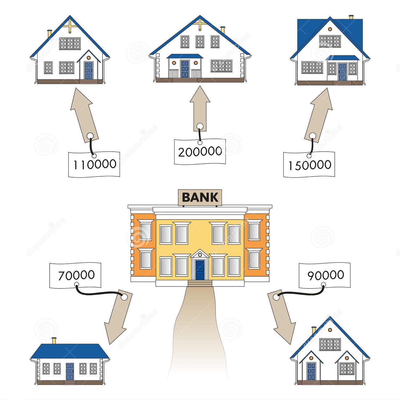 Vay mua nhà tại propzy