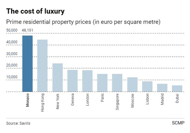vuong-quoc-co-gia-bat-dong-san-dat-nhat-hanh-tinh
