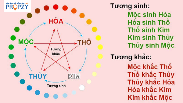 Cách chọn màu sơn trong phong thuỷ xây nhà