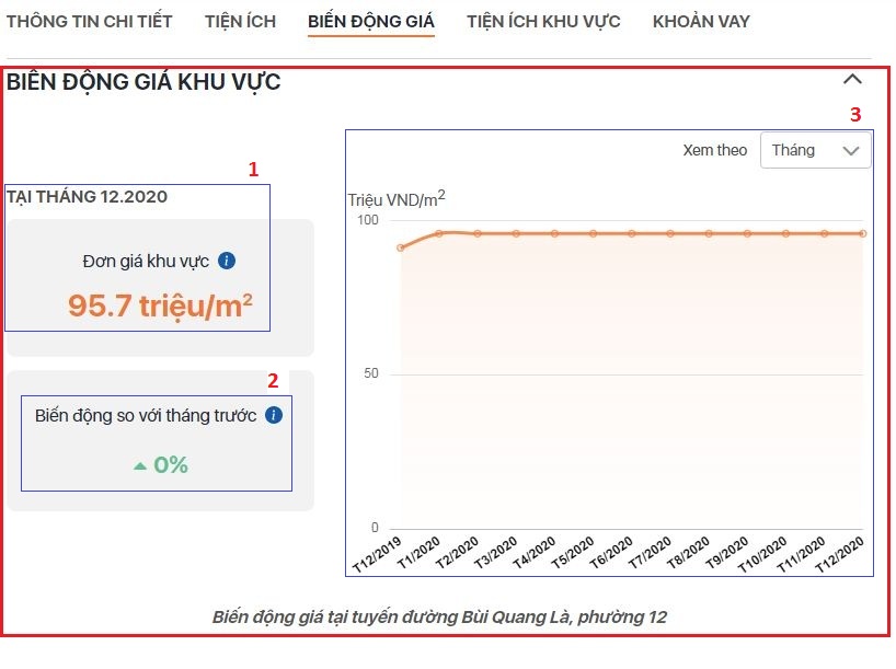 xem-bien-dong-gia-va-tien-ich-khu-vuc-xung-quanh-bds-1